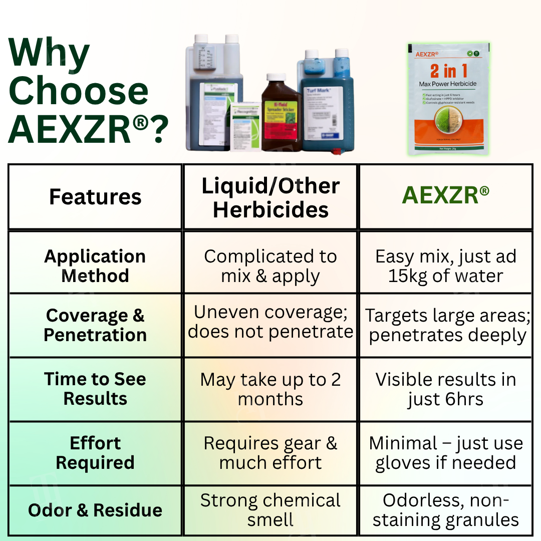 Discount limit:AEXZR® 2 in 1 Max Power Herbicide