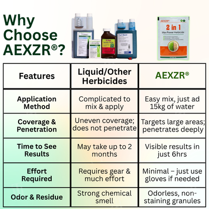 Discount limit:AEXZR® 2 in 1 Max Power Herbicide